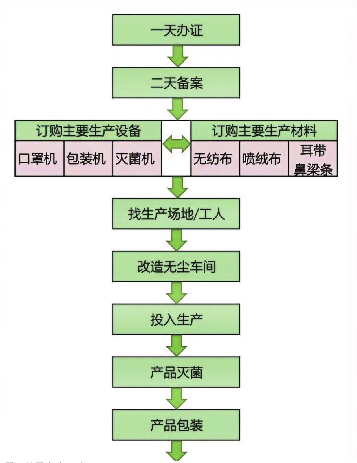 口罩潔凈車間裝修.jpg